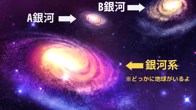銀河と銀河系の関係性を図式している